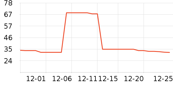 ΢����Ϸ������ʷ�۸�