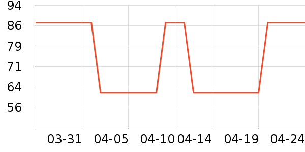 ͬ���ñ���������ʷ�۸�