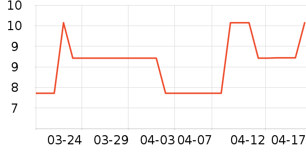 ���������ʷ�۸�