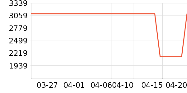 ׷��ϴ�ػ���ʷ�۸�