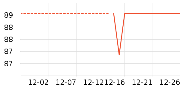 ˫�����ʷ�۸�