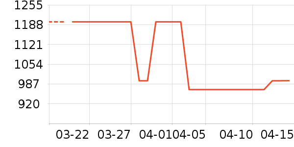 ����Ů����ʷ�۸�