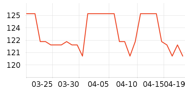 ����������ʷ�۸�