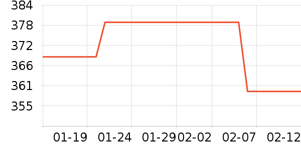 ţ�п���ʷ�۸�