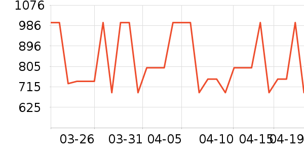 �����Ůʽ��֯����ʷ�۸�