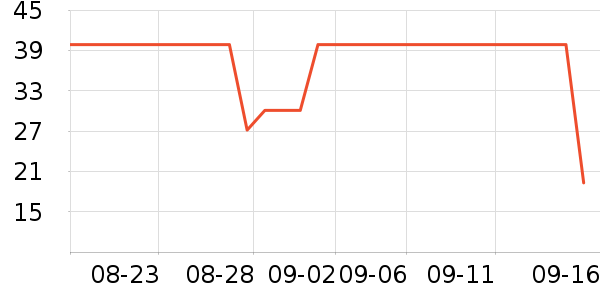 �óԵ����/������ʷ�۸�