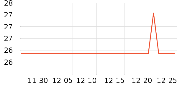 �������ܼҾ���ʷ�۸�