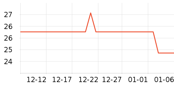 �������ܼҾ���ʷ�۸�