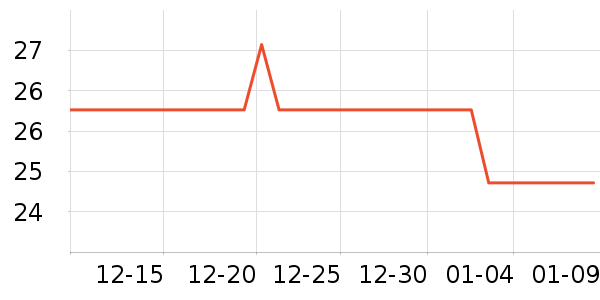 �������ܼҾ���ʷ�۸�