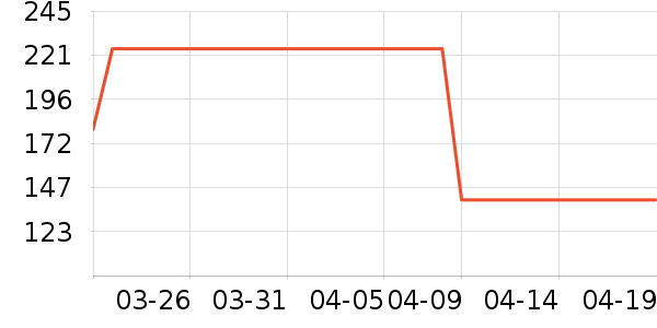 ���ϴ�˹�˶�����ʷ�۸�