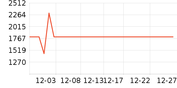 Enabot���ܻ�������ʷ�۸�