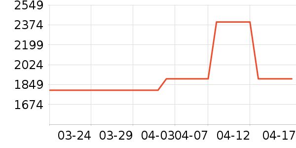 Enabot��ذ�����ʷ�۸�
