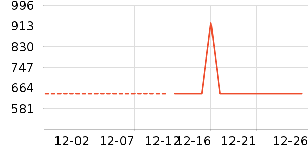 װ�ε���ʷ�۸�