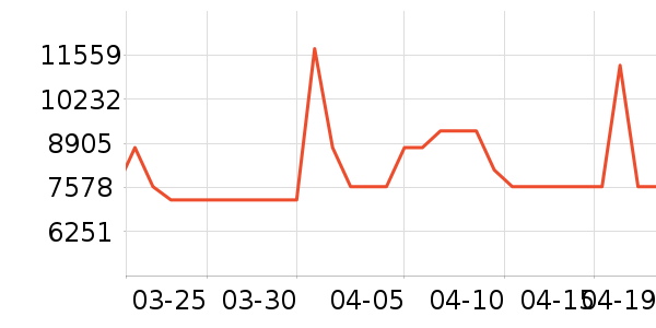 ���Ŀյ���ʷ�۸�