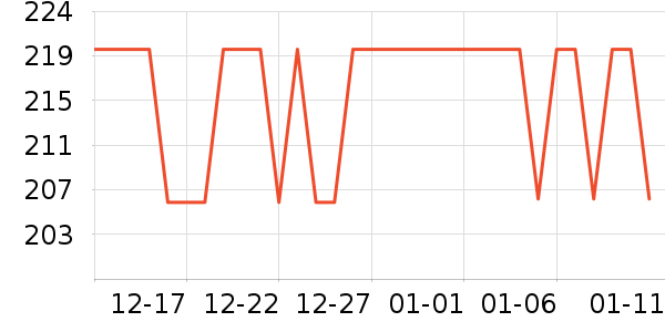 �����ռ�����CC/BB˪��ʷ�۸�