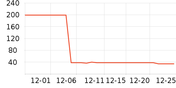 ��ݮ��ʷ�۸�