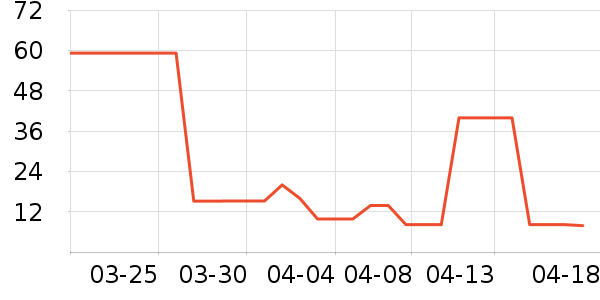 �ܹ�����Һ��˪��ʷ�۸�