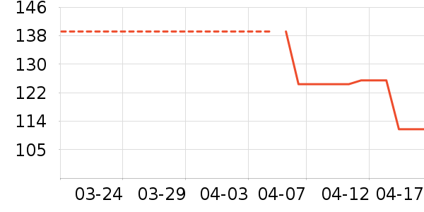 ����װ��ʷ�۸�