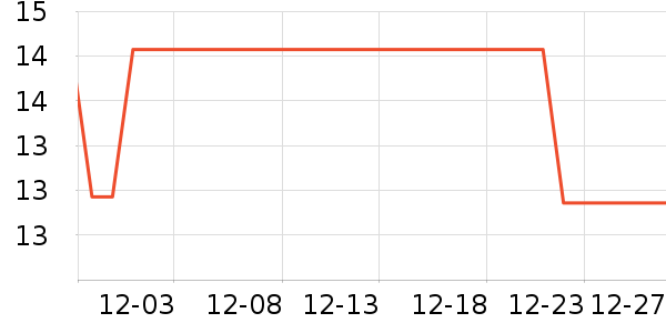 ����������/������ʷ�۸�