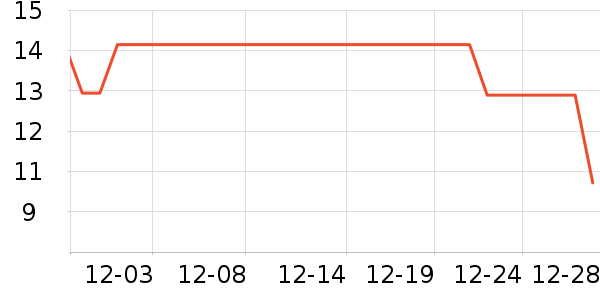 ����������/������ʷ�۸�