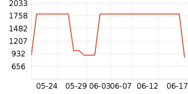 ������Ʒ���� ��ʷ�۸�