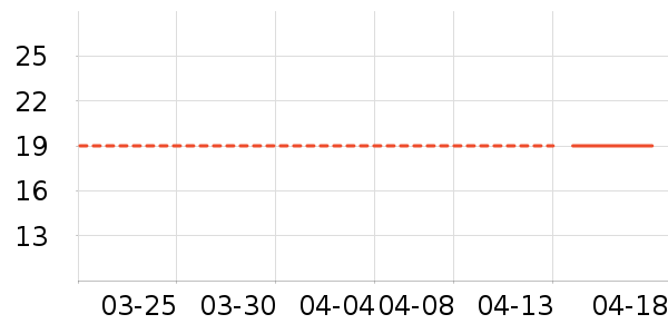 ��ɽ�ǻ���������ʷ�۸�