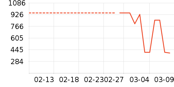 ���ջ����װ��ʷ�۸�