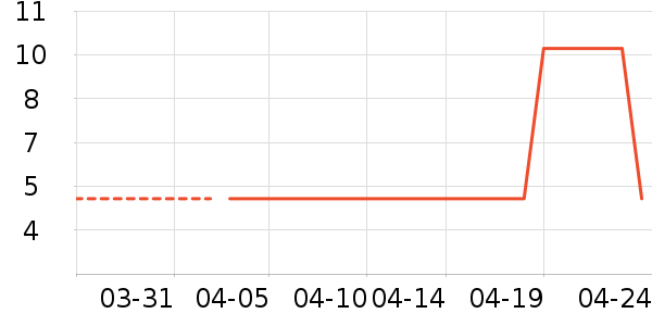 ����ӡʪ����ʷ�۸�