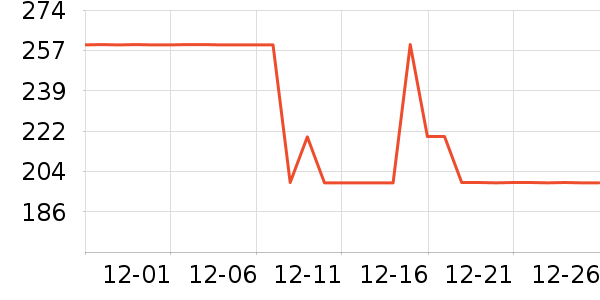 ѼѼŮʽ���޷���ʷ�۸�