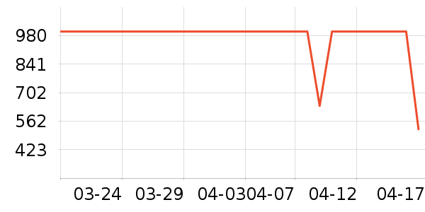 ʱ������/����/������ʷ�۸�