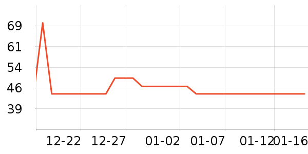 ����/������ʷ�۸�