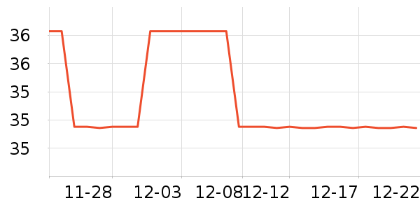 Ůʽ��������ʷ�۸�