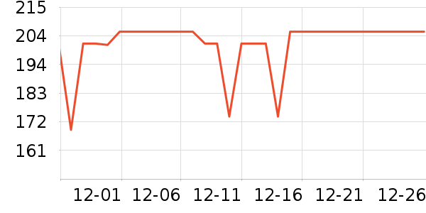 COCO BELLA����/������ʷ�۸�