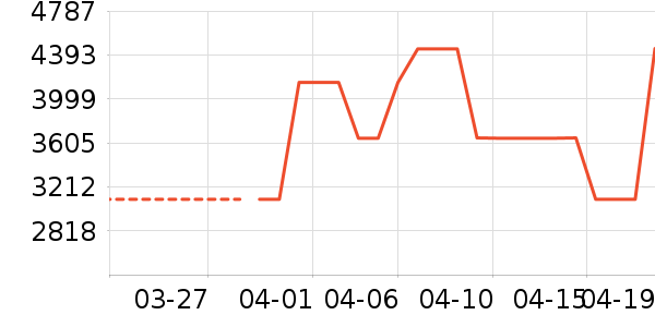 ���Ŀյ���ʷ�۸�