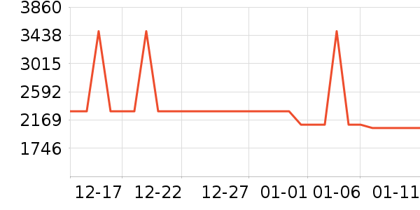 ͳ˧���̻���ʷ�۸�