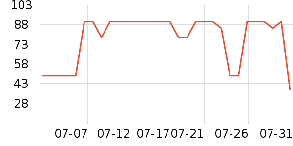 ѩ�з�Ůʽ��������ʷ�۸�