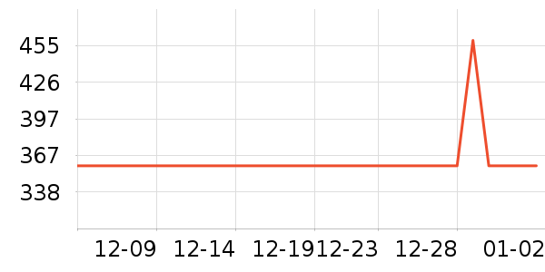 �����װ��ʷ�۸�