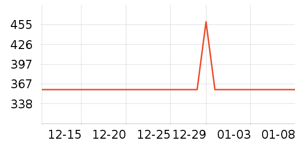 �����װ��ʷ�۸�