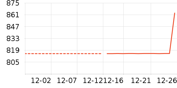 Ůʽ���޷���ʷ�۸�