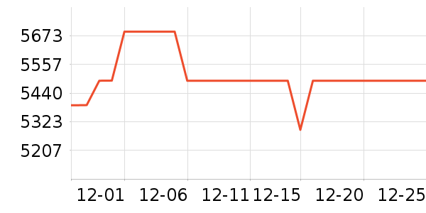 ������ϴ�����ʷ�۸�