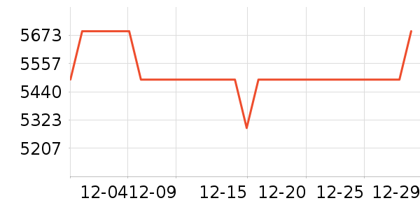 ������ϴ�����ʷ�۸�