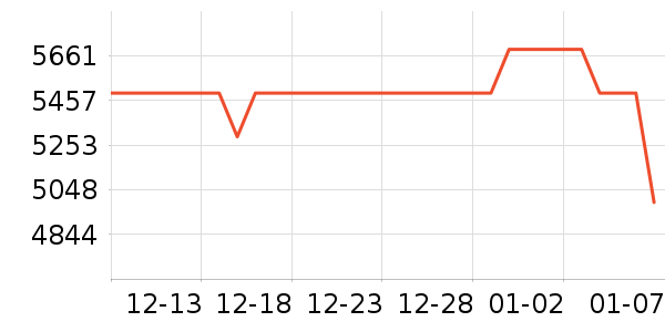 ������ϴ�����ʷ�۸�