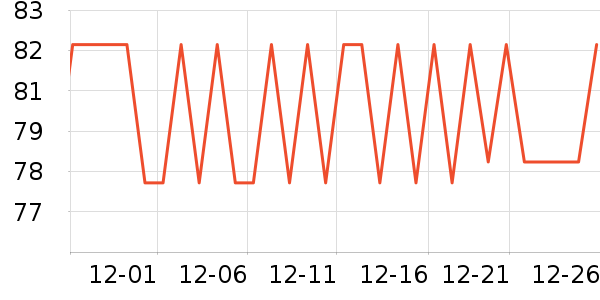 �����س�����ʷ�۸�