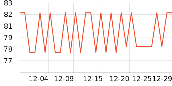 �����س�����ʷ�۸�