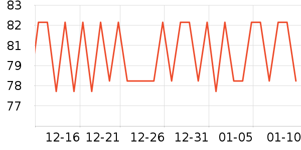 �����س�����ʷ�۸�