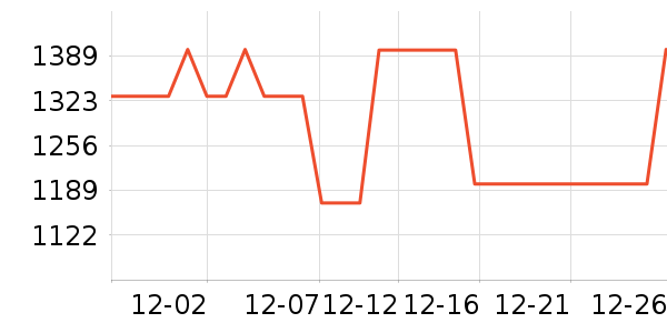 ������ʷ�۸�