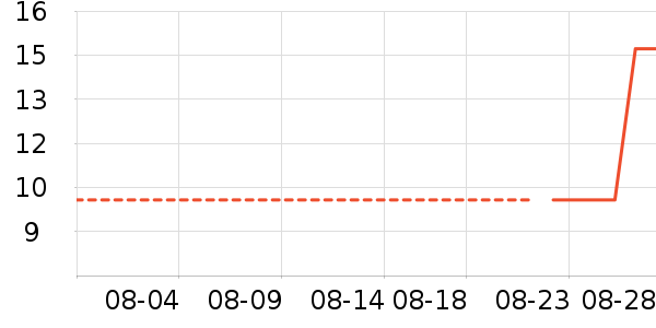 �ðְ�ϴ��Һ��ʷ�۸�