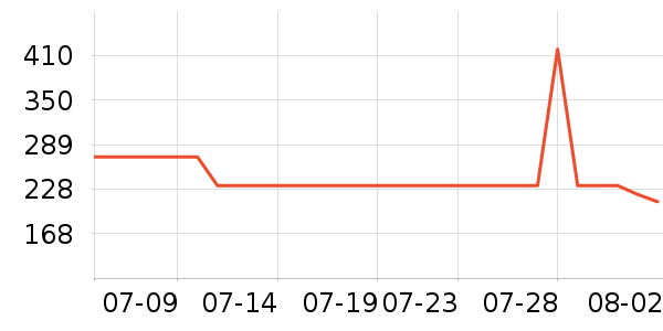 ���������������ʷ�۸�