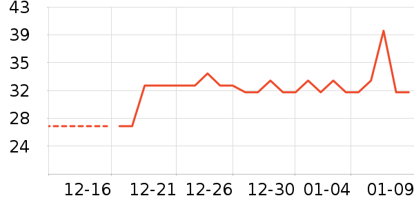 ��������ʷ�۸�