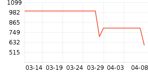 new balance�˶�Ь��ʷ�۸�